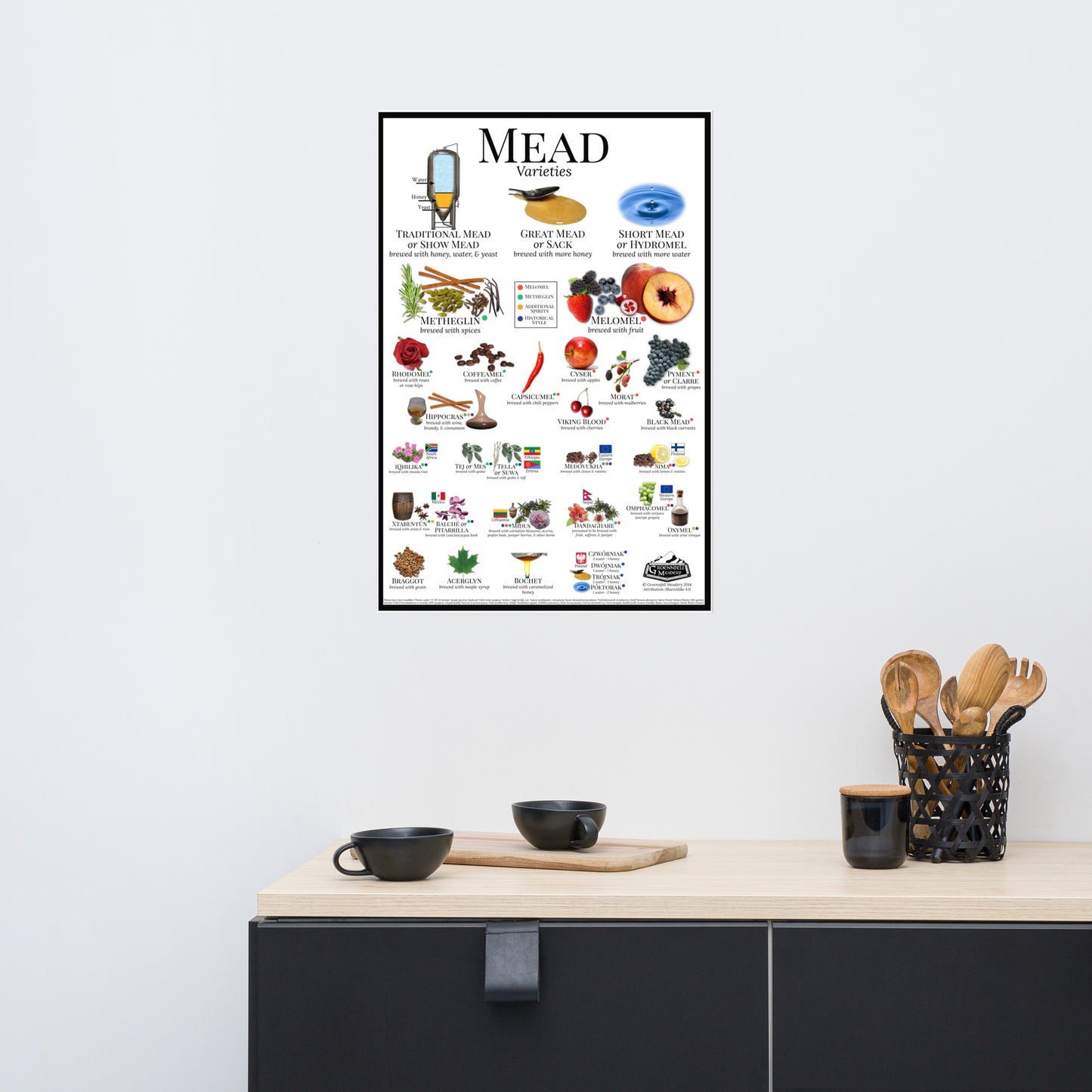 Mead Varieties Poster